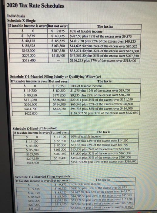 2020 Tax Rate Schedules Individuals Schedule X-Single If taxable income is over: But not over: The tax is: $ 0 $ 9,875 10% of