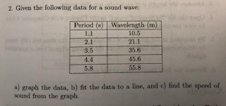 2. Given the following data for a sound wave: Period (s) |Wavelength (tn) 1.1 2.1 3.5 1.4 5.8 10.5 21.1 35.6 15.6 a) graph the data, b) ft the data to a line, and e) find the speed of sound from the graph.