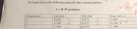 4) (4 pts) Given the following data for the reaction below: A+B → products w Experiment Rate ( MS-1) 0.099 [A] (M) 0.050 0.10
