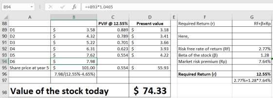 E Required Return (1) Rf+BxRp B94 - X ✓ fc =+B93*1.0465 A B C 88 PVIF @ 12.55% 89 D1 $ 3.58 0.889 $ 90 D2 $ 4.32 0.789 $ 91 D