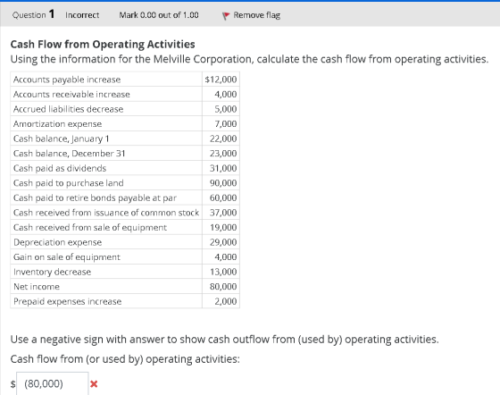Question 1 Incorrect Mark 0.00 out of 1.00 Remove flag Cash Flow from Operating Activities Using the information for the Melv