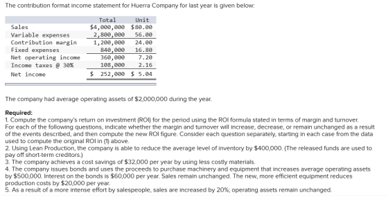 The contribution format income statement for Huerra Company for last year is given below: Sales Variable expenses Contributio