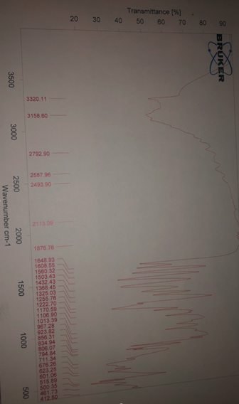 20 30 40 Transmittance [%] 50 60 70 80 90 8 BRUKER 3500 3320.11 3158.60 3000 2792.90 2587.95 249390 2500 Wavenumber cm-1 2000