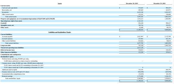 Assets December 28, 2019 December 29, 2018 $ $ Current assets: Cash and cash equivalents Receivables, net Inventories Other c