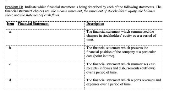 Problem II: Indicate which financial statement is being described by each of the following statements. The financial statemen