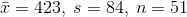 I = 423, s = 84, n=51