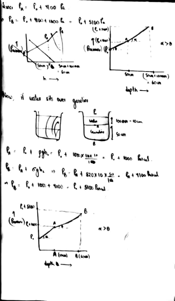 Sino Pa Pot too la - Po = P + 100 4 800 l - Pot soola (Proven to Store) depth - Now, if water sits over geselien loom بلعمية