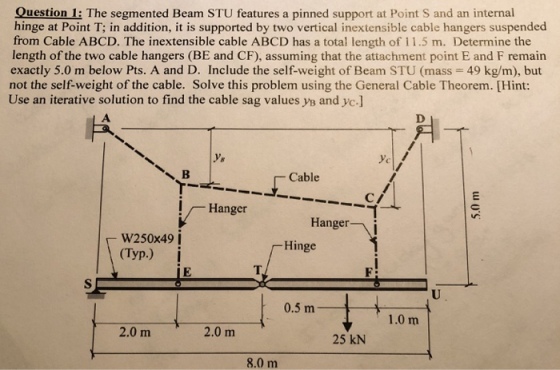 Question 1: The segmented Beam STU features a pinned support at Point S and an internal hinge at Point T; in addition, it is supported by two vertical inextensible cable hangers suspended from Cable ABCD. The inextensible cable ABCD has a total length of 11.5 m. Determine the length of the two cable hangers (BE and CF), assuming that the attachment point E and F remain exactly 5.0 m below Pts. A and D. Include the self-weight of Beam STU (mass 49 kg/m), but not the self-weight of the cable. Solve this problem using the General Cable Theorem. [Hint: Use an iterative solution to find the cable sag values yB and yc.] Cable 1厂Hanger Hanger W250x49 I (Typ.) i Hinge 0.5 m 1.0 m 2.0 m 25 kN 8.0 m