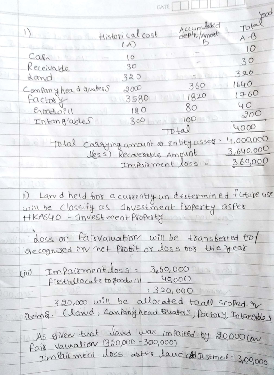 DATE A csumlakd dep/n/mott historic al cost CA) , A-B lo - Cash Receivade anvd 30 28 0 320 6uo 360 1820 80 Com Panhea duterS 200D は60 Facto 3580 12 0 4 0 9oo 4oo0 Entang iableS loD Lal ess)Recavesable Amouot Tmpairment Loss 3/640, 00C 360000 Law d held or acuentyun determined futute use wtll be Classf as Ihvestment PsoPerty asPes doss on Faisvalaatio will be thansbext ed to Se cogni3ed met probit or s tod the teas mlairmen Fiastallocate to oodat 3460, 0oo o.ood 3.20,000ill be atlocated toall ScoPed- in Naited-bJ-80,000 (on/ -- was Bu foak fait anent Jdm