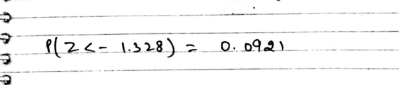 0921 .2 0 (28د.ل - 2