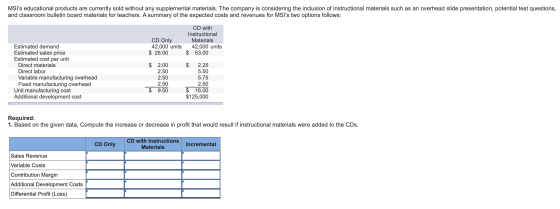 MSIs educational products are currently sold without any supplemental materials. The company is considering the inclusion of