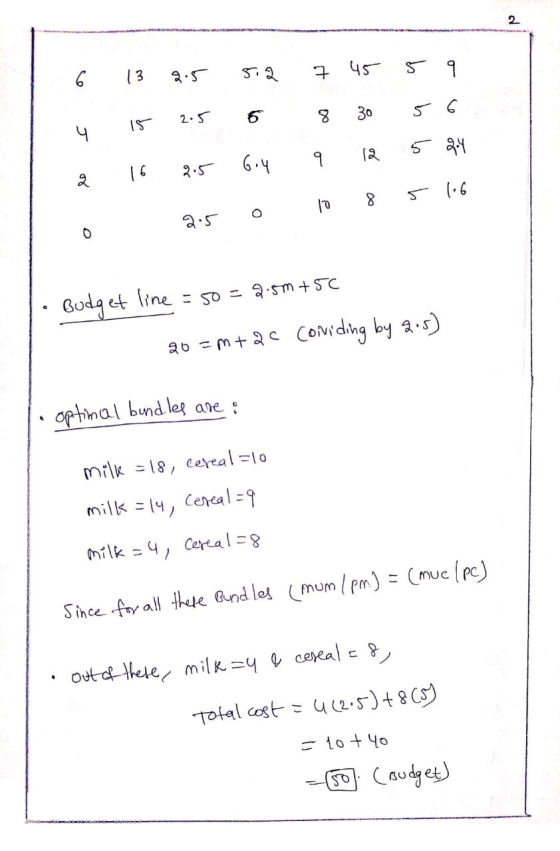 b 4 2 ma bo 2.5 15 2.5 16 2.5 5.2 5 G4 7 45 5 9 8 30 56 9 12 5 24 o h 8 5 16 2.5 0 10 T. Budget line =50=2.5m +50 20=m+2c con