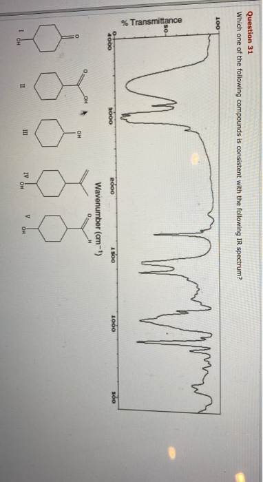 Question 31 Which one of the following compounds is consistent with the following IR spectrum? 100 % Transmittance 1500 1000