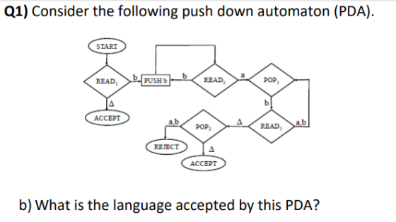 Q1) Consider the following push down automaton (PDA). wak READ, PUSH bREAD ACCEPT READ,ab REJECT b) What is the language accepted by this PDA?