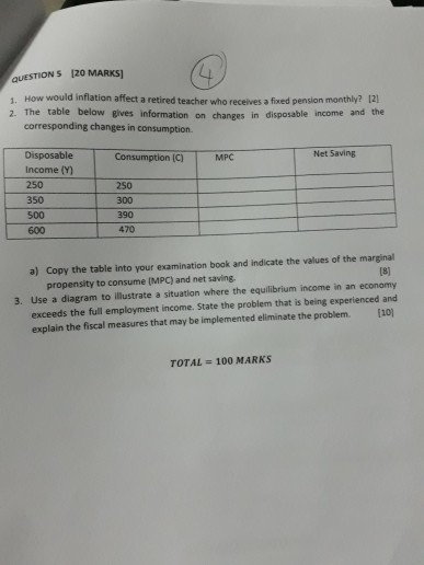 20 MARKS QUESTION S How would inflation affect a retired teacher who receives a fixed pension monthly? 12 1 2. The table belo