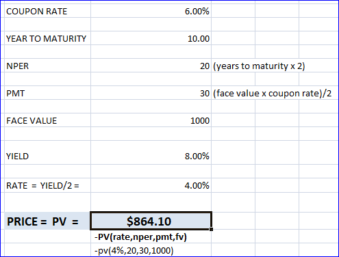 COUPON RATE 6.00% YEAR TO MATURITY 10.00 NPER 20 (years to maturity x 2) PMT 30 (face value x coupon rate)/2 FACE VALUE 1000