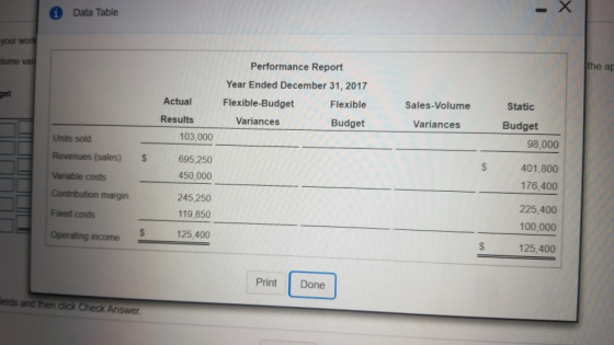 Data Table your work the ar Hume van Performance Report Year Ended December 31, 2017 Flexible-Budget Flexible Variances Budge