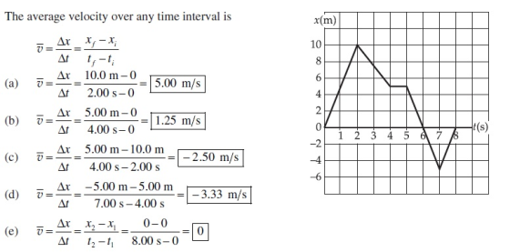 The average velocity over any time interval is α(m) ΤΟ 10 8 ΔιX, -Χ Δf 1,-1, Δα 10.0 m – 0 Δf 2.00 s – 0 5 (a) Ο = 5.00 m/s 4