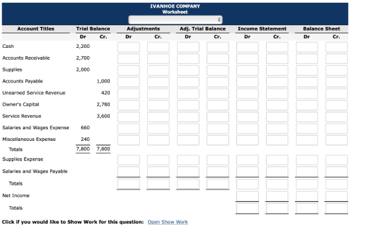 IVANHOE COMPANY Worksheet Account Titles Trial Balance Dr Cr. 2,200 Adjustments Dr Adj. Trial Balance Dr Income Statement Dr
