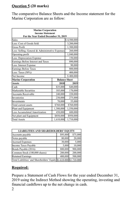 Question 5 (20 marks) The comparative Balance Sheets and the Income statement for the Marine Corporation are as follow: Marin