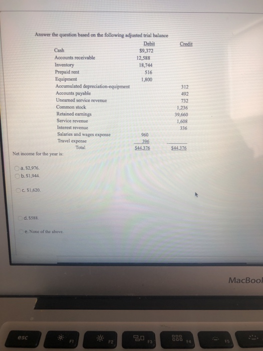Credit 312 Answer the question based on the following adjusted trial balance Debit Cash $9,372 Accounts receivable 12,588 Inv