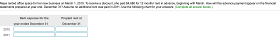 Maya rented office space for her new business on March 1, 2010. To receive a discount, she paid $4,680 for 12 months rent in