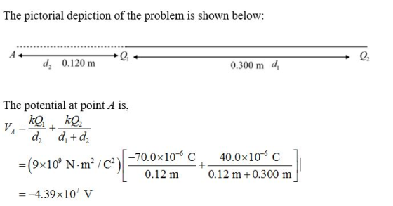 The pictorial depiction of the problem is shown below: de 0.120 m 0.300 md The potential at point A is, V, -ką, kQ2 dz d + d₂