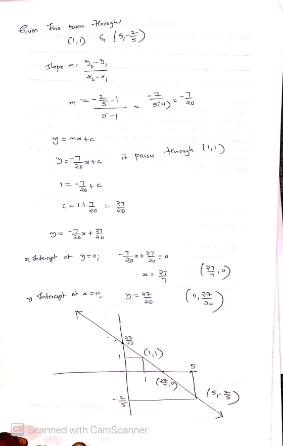 Given Line passes (1,1) through a (5,-2) ,-), slope 2 *-* --1 579) = -30 5-1 ♡ = matc 9=-7 atc it passes through 11,1) 1=-2/1