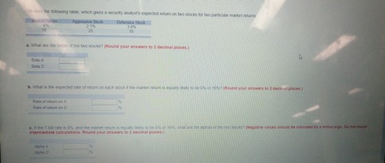 onsider the following table, which gives a security analysts expected return on two stocks for two particuliar market returns ket RefurnAggressive StockDefensive Stock 2.1% 6% 16 ? 6% 10 25 a. What are the betas ot the two stocks? (Round your answers to 2 decimal places.) Beta A Beta D b. what is the expected rate of return on each stock if the market return is equally ikely to be 6% or 16%? Round your answers to 2 decinal places Rate of return on A Rate of return on D c. If the T bill rate is 8%, and the market return is equally likely to be 6% or 16%, what are heal nasof he wo stoc s? Negative values should be indicated by a minus sign. Do not round intermediate calculations. Round your answers to 2 decimal places.) Aipha A Alpha D
