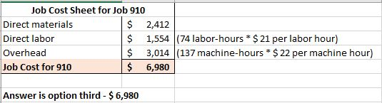Job Cost Sheet for Job 910 Direct materials $ 2,412 Direct labor $ 1,554 (74 labor-hours * $ 21 per labor hour) Overhead $ 3,