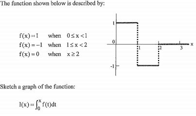 The function shown below is described by: f(x) 1 when 0sx<1 0 f(x)-when 1sx<2 X 3 f(x) 0 when x22 Sketch a graph of the funct