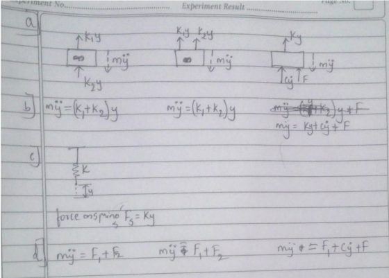 . Experiment Result. iKtk