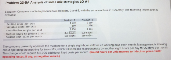 Problem 23-5A Analysis of sales mix strategies LO A1 Edgerron Company is able to produce two products, G and B, with the same machine in its factory. The following information is available Selling price per unit Variable costs per unit Contribution margin per unit Machine hours to produce 1 unit Maximum unit sales per month Product G $230 180 $130 0.4 hours 650 units Product B $260 156 $104 1.0 hours 250 units The company presently operates the machine for a single eight-hour shift for 22 working days each month about operating the machine for two shifts, which will increase its productivity by another eight hours per day for 22 days per month This change would require $13,000 additional fixed costs per month. (Round hours per unit answers to 1 decimal place. Enter operating tosses, if any, as negative values.) Management is thinking