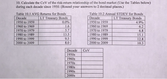 10. Calculate the CoV of the risk-return relationship of the bond market (Use the Tables below) during each decade since 1950