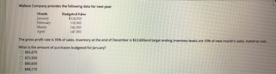 Wallace Company provides the following data for next year. Month Budgeted Sales January $124,000 February 118,000 March 142.0