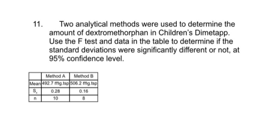 11.Two analytical methods were used to determine the amount of dextromethorphan in Childrens Dimetapp. Use the F test and data in the table to determine if the standard deviations were significantly different or not, at 95% confidence level. Method A Method B Mean 492.7 mg.tsp 506.2 mg.tsp 0.28 10 0.16