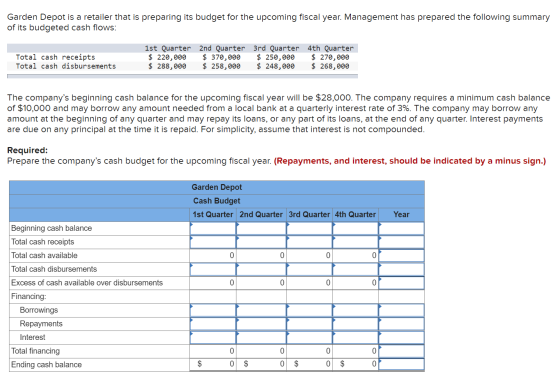 Garden Depot is a retailer that is preparing its budget for the upcoming fiscal year. Management has prepared the following s