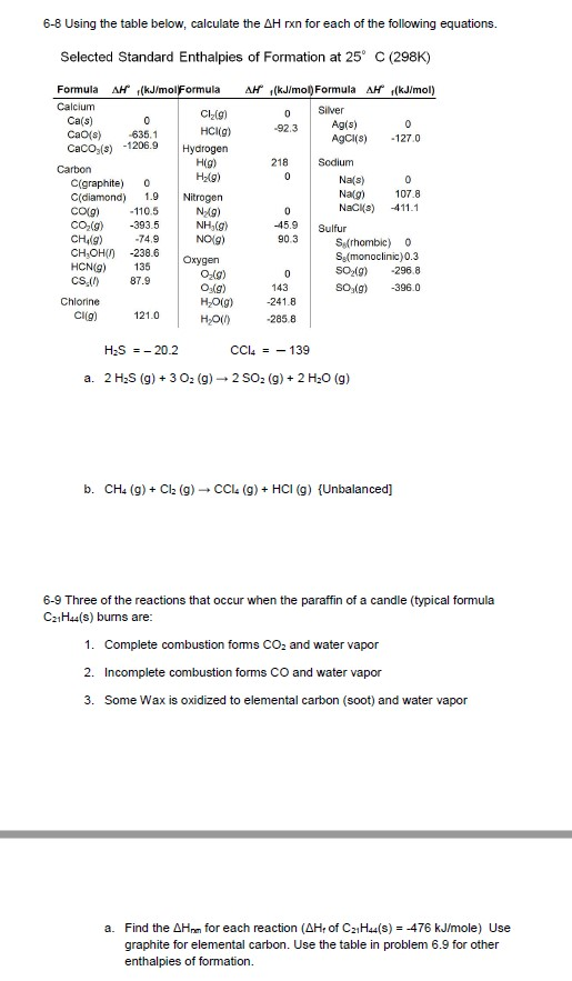 6-8 Using the table below, calculate the AH rxn for each of the following equations. Selected Standard Enthalpies of Formatio
