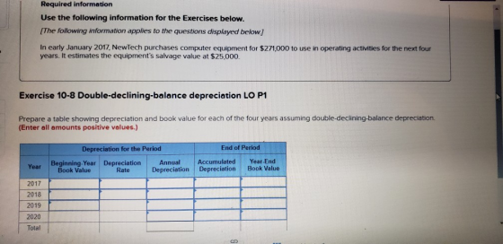 Required information Use the following information for the Exercises below. (The following information applies to the questio
