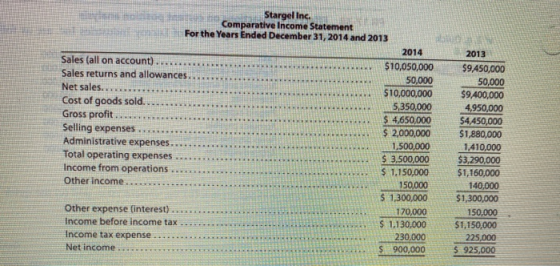 Stargel Inc. Comparative Income Statement For the Years Ended December 31, 2014 and 2013 2014 Sales (all on account). $10,050