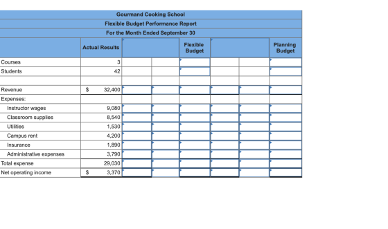Gourmand Cooking School Flexible Budget Performance Report For the Month Ended September 30 Actual Results Flexible Budget Pl