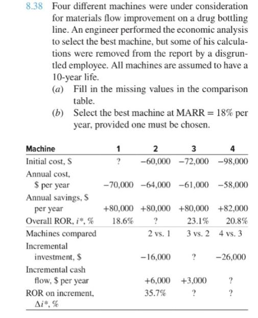 8.38 Four different machines were under consideration for materials flow improvement on a drug bottling line. An engineer per