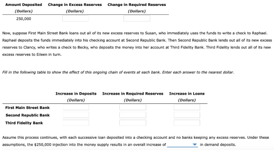 Amount Deposited (Dollars) 250,000 Change in Excess Reserves (Dollars) Change in Required Reserves (Dollars) Now, suppose First Main Street Bank loans out all of its new excess reserves to Susan, who immediately uses the funds to write a check to Raphael Raphael deposits the funds immediately into his checking account at Second Republic Bank. Then Second Republic Bank lends out all of its new excess reserves to Clancy, who writes a check to Becky, who deposits the money into her account at Third Fidelity Bank. Third Fidelity lends out all of its new excess reserves to Eileen in turn. Fill in the following table to show the effect of this ongoing chain of events at each bank. Enter each answer to the nearest dollar. Increase in Deposits (Dollars) Increase in Required Reserves (Dollars) Increase in Loans (Dollars) First Main Street Bank Second Republic Bank Third Fidelity Bank Assume this process continues, with each successive loan deposited into a checking account and no banks keeping any excess reserves. Under these assumptions, the $250,000 injection into the money supply results in an overall increase of in demand deposits