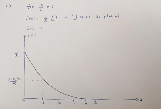 fo icti= ist is = 1 | b [l-e-t] ucts so plot of ا م ( 0, 632 - - - * حد