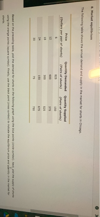 8. Market equilibrium The following table shows the annual demand and supply in the market for shorts in Chicago. Price (Doll