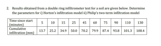 2. Results obtained from a double ring infiltrometer test for a soil are given below. Determine the parameters for i) Horton