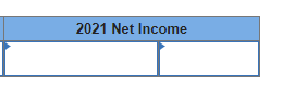 2021 Net Income