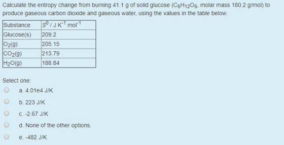 Calculate the entropy change from burning 41.1 g of solid glucose (C6H1206, molar mass 180.2 g/mol) to produce gaseous carbon