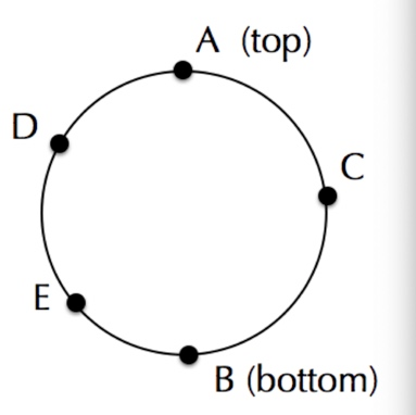 A (top) D/ B (bottom)