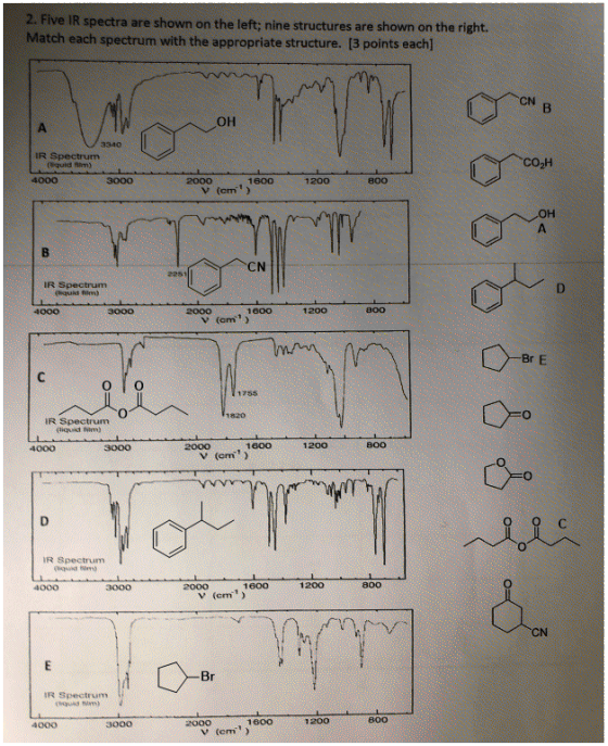 2. Five IR spectra are shown on the left; nine structures are shown on the right. Match each spectrum with the appropriate structure. [3 points each] CN OH IR Spectrum Oquld film) CO2H 4000 1600 1200 8o0 V (cm) OH CN IR Spectrum 2000 1600 1200 800 v (cm ) Br E 1755 1820 IR Spectrum diquuit fim) 1800 1200 800 4000 V (em) IR Spectrum 2000 1600 1200 800 V (m) CN Br IR Spectrum 4000 3000 2000 1800 1200 V (cm )
